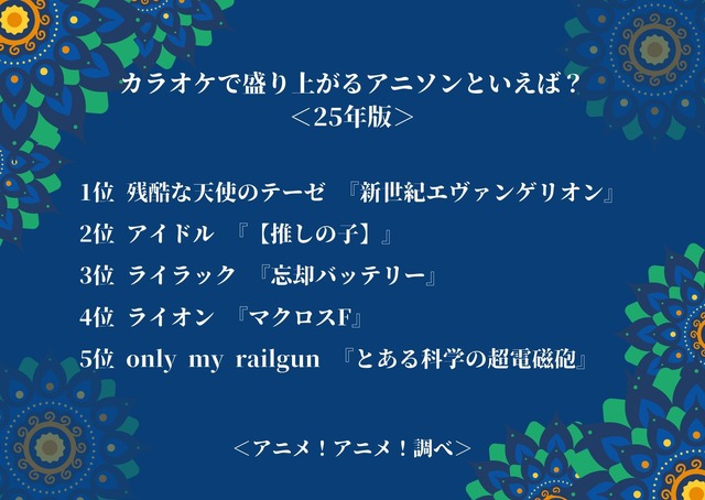 カラオケで盛り上がるアニソンといえば？ ＜25年版＞アンケート結果1位～5位