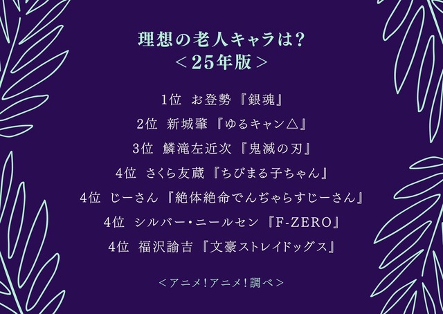 理想の老人キャラは？＜25年版＞アンケート結果1位～4位