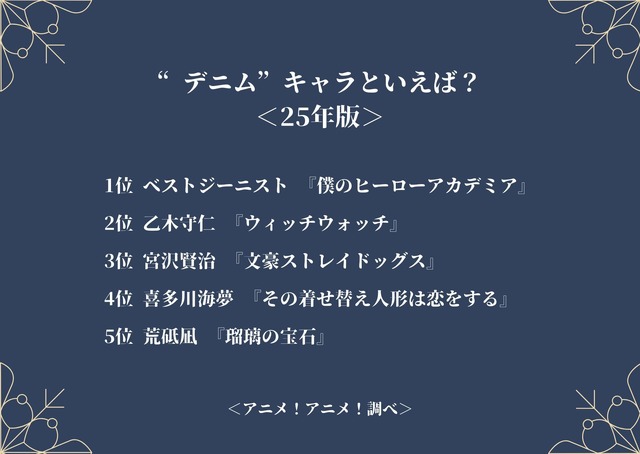 “デニム”キャラといえば？あんけ＜25年版＞アンケート結果1位～5位