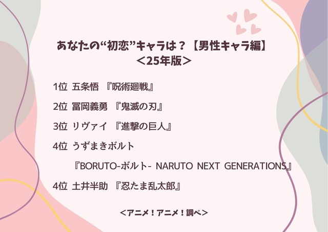 あなたの“初恋”キャラは？【男性キャラ編】＜25年版＞アンケート結果1位～4位