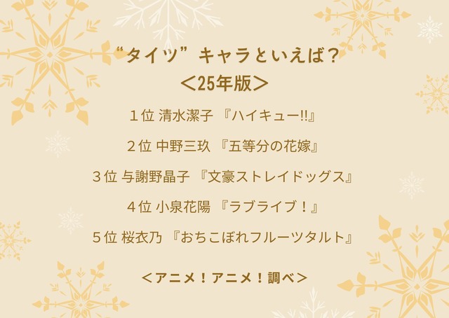 “タイツ”キャラといえば？＜25年版＞アンケート結果1位～4位