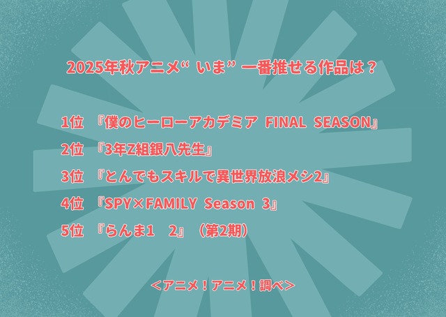 2025年秋アニメ“いま”一番推せる作品は？アンケート結果1位～5位