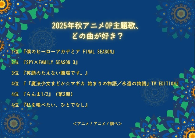 2025年秋アニメOP主題歌、どの曲が好き？アンケート結果1位～4位
