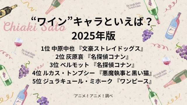 [“ワイン”キャラといえば？ 2025年版]第1位～第5位