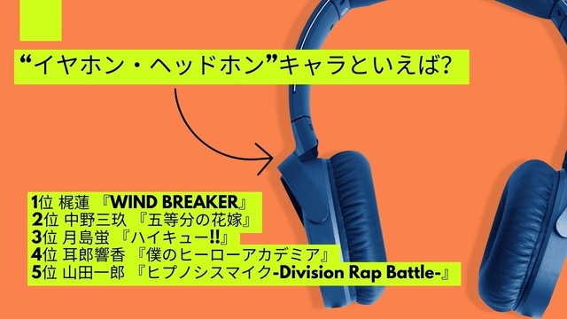 [“イヤホン・ヘッドホン”キャラといえば？ 2025年版]第1位～第5位