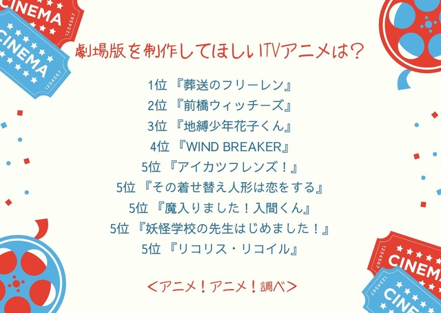 劇場版を制作してほしいTVアニメは？アンケート結果1位～5位