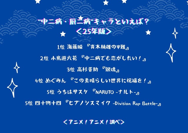 “中二病・厨二病”キャラといえば？ ＜25年版＞アンケート結果1位～5位