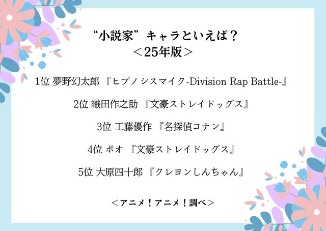 “小説家”キャラといえば？＜25年版＞アンケート結果1位～5位
