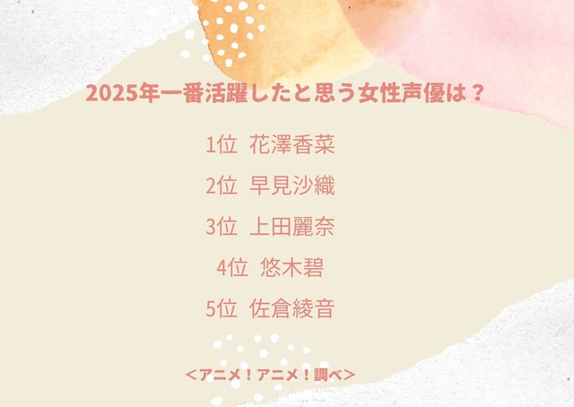 2025年一番活躍したと思う女性声優は？アンケート結果1位～5位