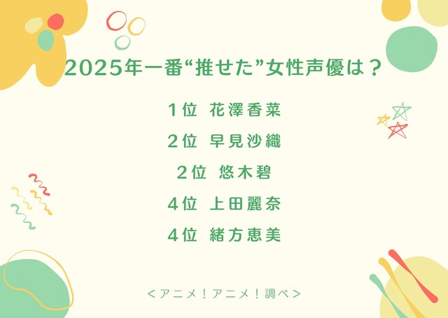 2025年一番“推せた”女性声優は？アンケート結果1位～4位