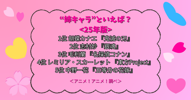 “姉”キャラといえば？＜25年版＞アンケート結果 1位～5位