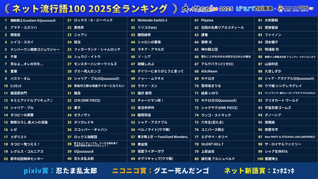 「ネット流行語 100」2025 ランキング100