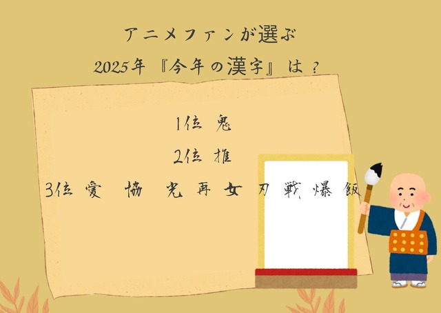 [アニメファンが選ぶ2025年『今年の漢字』は？]第1位～第5位