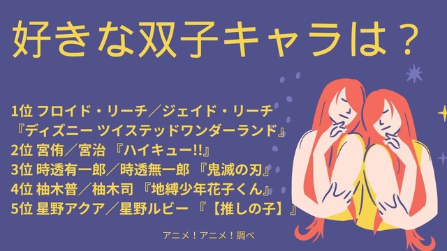 [好きな双子キャラは？]第1位～第5位までを一気に見る