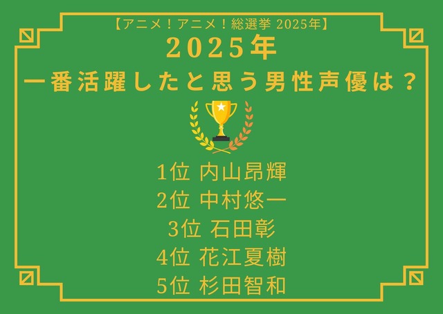 [2025年 一番活躍したと思う男性声優]第1位～第5位まで一気に発表