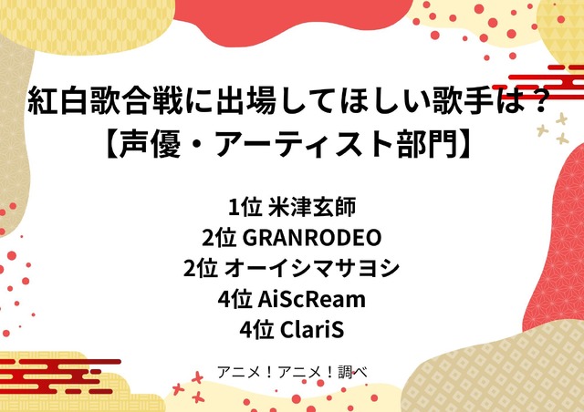 [「紅白に出場してほしいアーティストは？」 声優・アーティスト部門 2025年版]第1位～第5位を一気に見るならコチラ