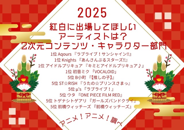 [「紅白に出場してほしいアーティストは？」 2次元コンテンツ・キャラクター部門 2025年版]第1位～第5位を一気に見る