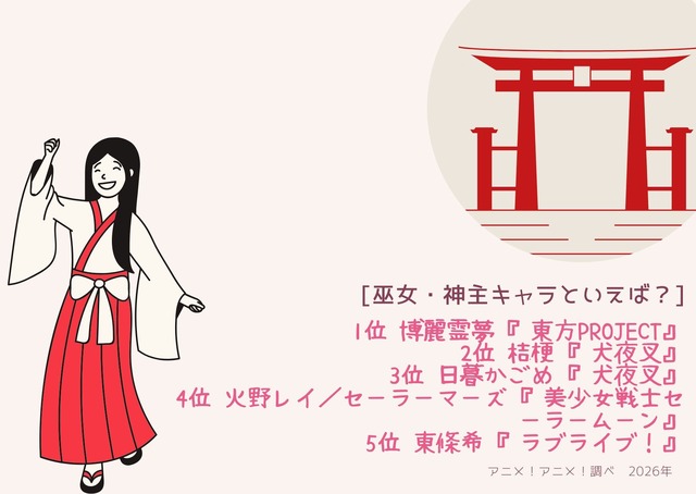 [“巫女・神主”キャラといえば？ 2026年版]第1位～第5位を一気に見る