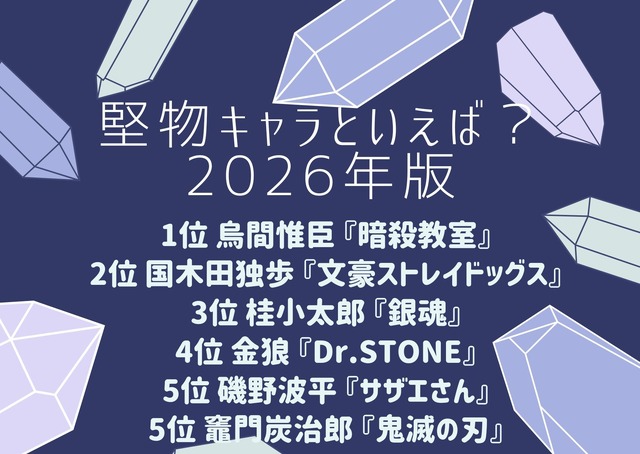 [堅物キャラといえば？ 2026年版]第1位～第5位を一気に見る