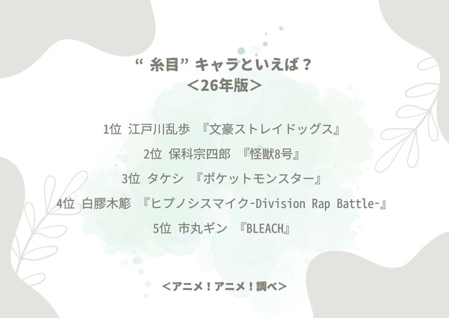 “糸目”キャラといえば？＜26年版＞アンケート結果1位～5位