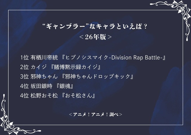 “ギャンブラー”なキャラといえば？＜26年版＞アンケート結果1位～4位