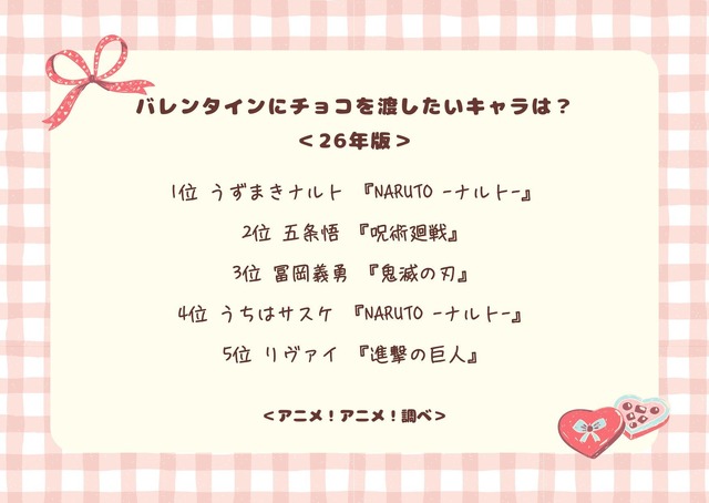 バレンタインにチョコを渡したいキャラは？＜26年版＞アンケート結果1位～5位
