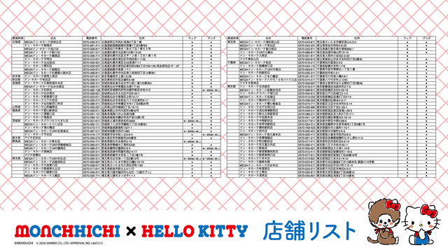 『モンチッチ』『ハローキティ』コラボ