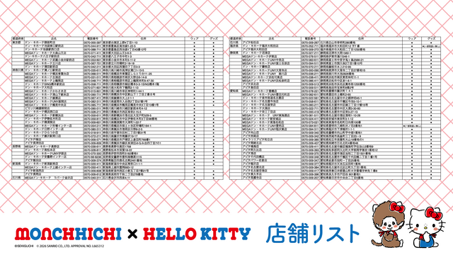 『モンチッチ』『ハローキティ』コラボ