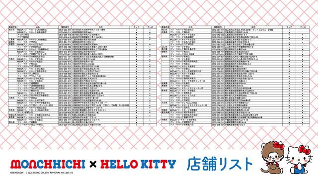 『モンチッチ』『ハローキティ』コラボ