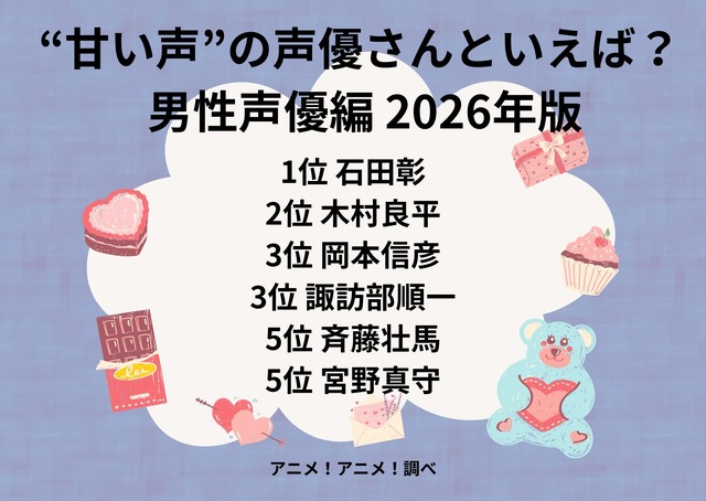 [“甘い声”の声優さんといえば？ 男性声優編 2026年版]