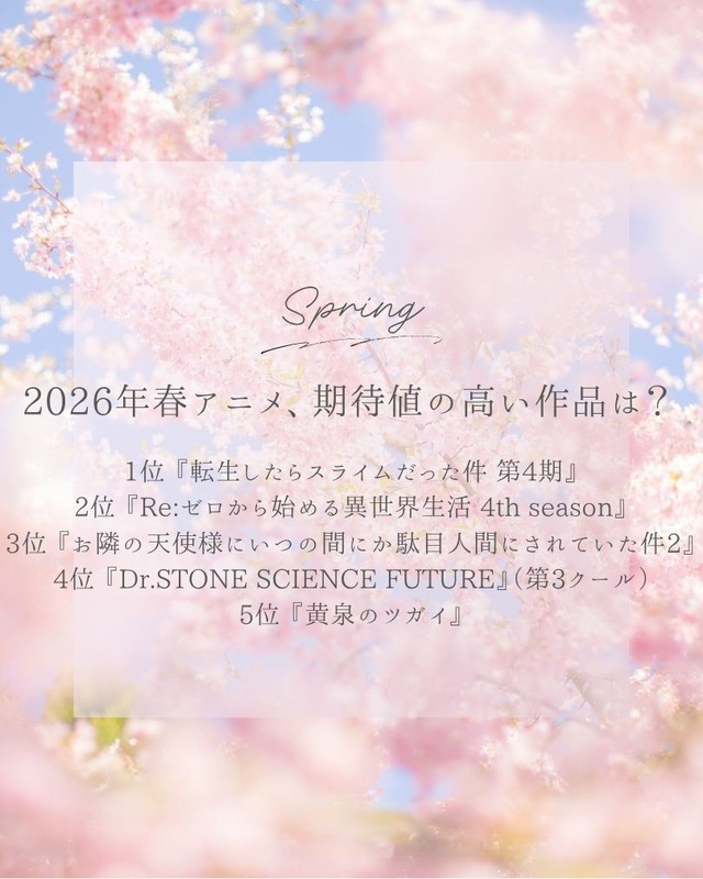2026年春アニメ、期待値の高い作品は？ 3位「お隣の天使様」、2位「リゼロ」、1位は劇場版も公開中の…