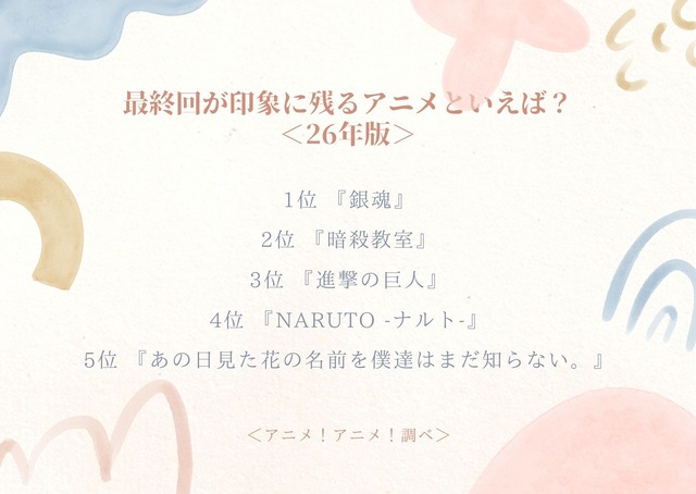 最終回が印象に残るアニメといえば？＜26年版＞アンケート結果1位～5位