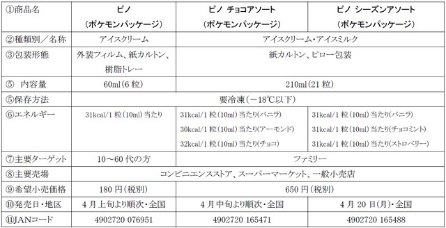 ピカチュウやディグダのレアパッケージも♪ ポケモンパッケージのピノが登場！ピノ50周年&ポケモン30周年の限定デザイン