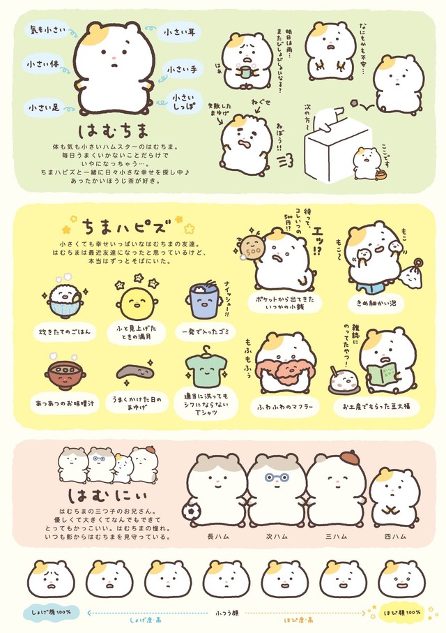 「まいにちはむちま」