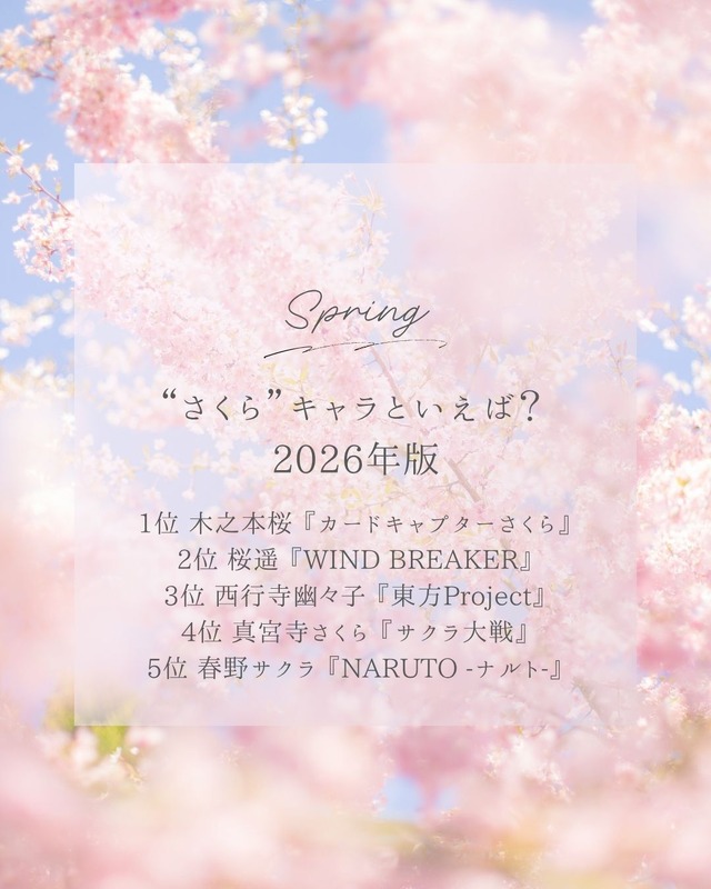 [“さくら”キャラといえば？ 2026年版]第1位～第5位はコチラ