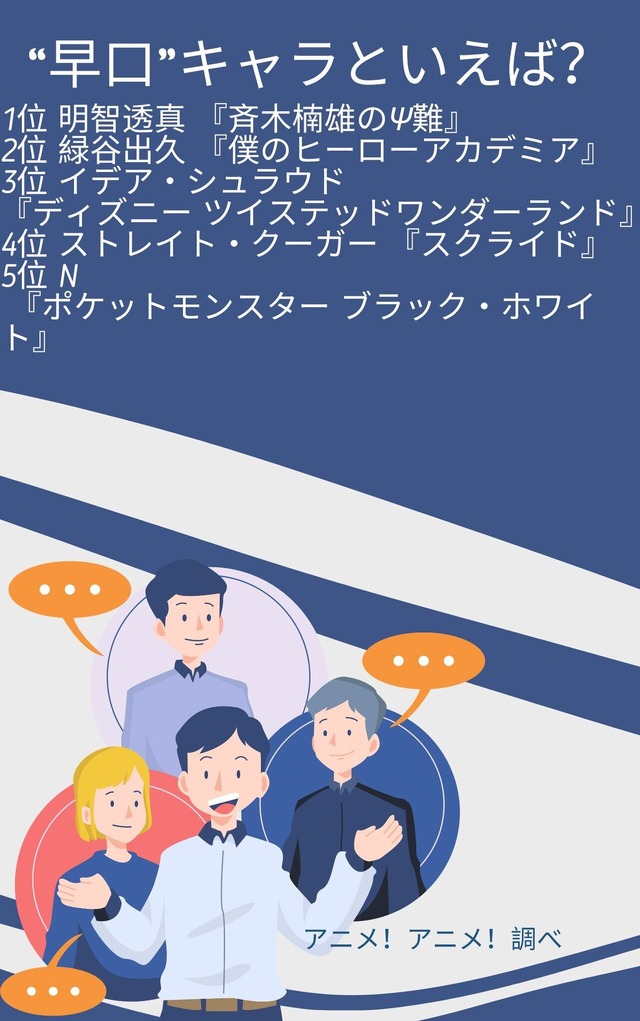 [“早口”キャラといえば？]第1位～第5位まで一気に見る