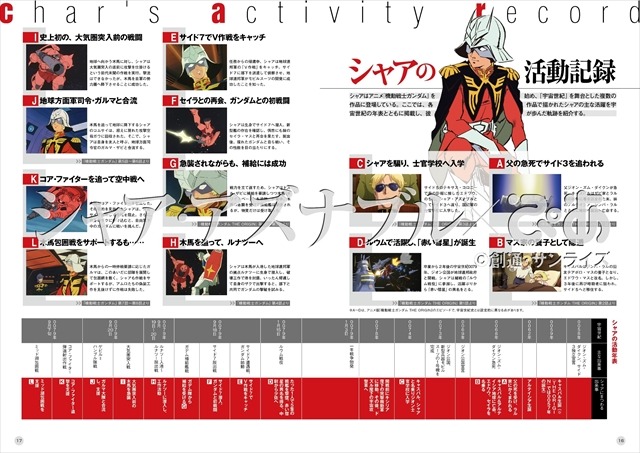 (C)創通・サンライズ(C)ぴあ