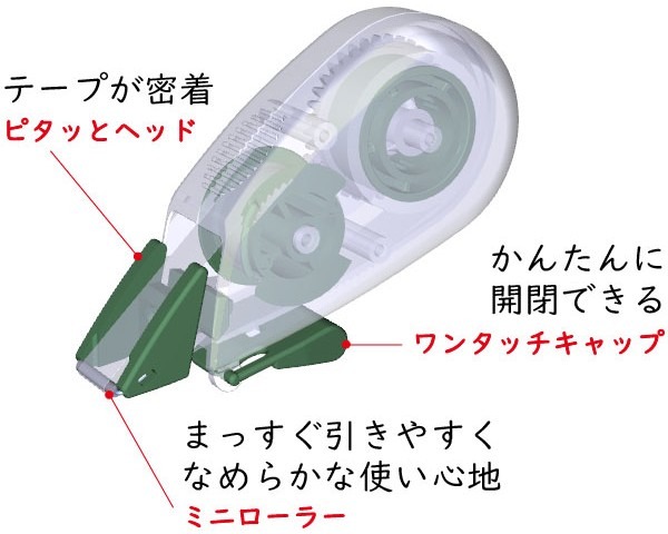 抜群の使いやすさを生む各種機能