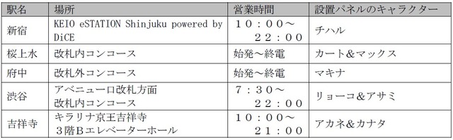 「銀河特急 ミルキー☆サブウェイ×京王電鉄」
