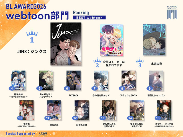 webtoon部門受賞作一覧