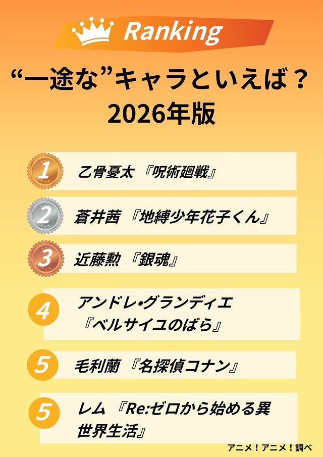 [“一途な”キャラといえば？ 2026年版]第１位～～第５位を一気に見る