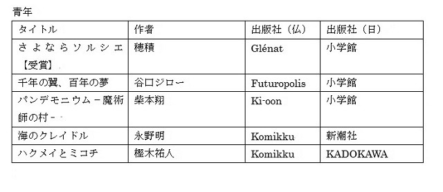 2016年マンガワ賞の候補作品と受賞作品