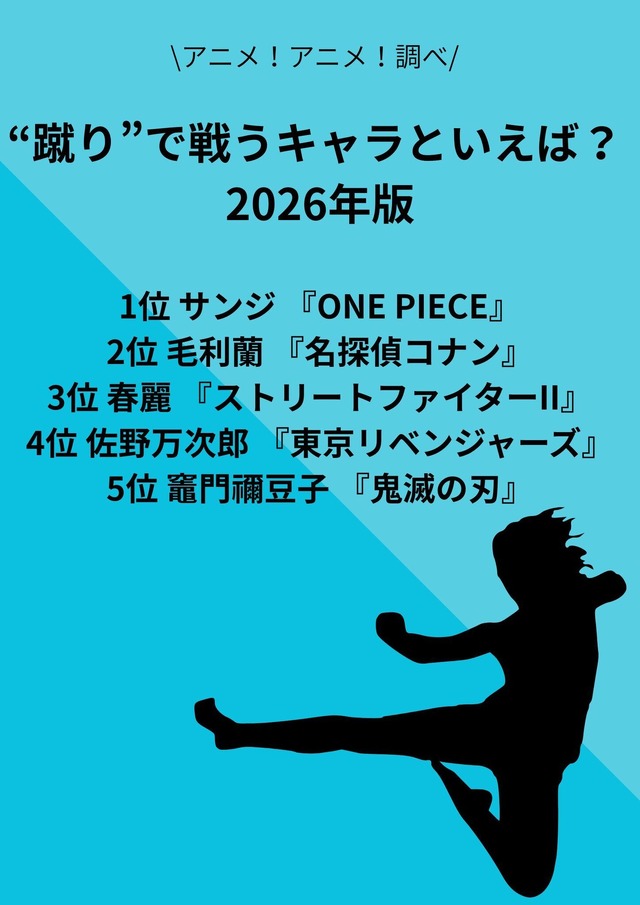 [“蹴り”で戦うキャラといえば？]第１位～第５位までを一気に見るならコチラ