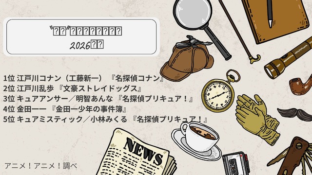 [“探偵”キャラといえば？ 2026年版]第1位～第5位を一気に見るならコチラ