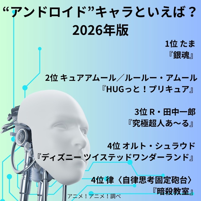 [“アンドロイド”キャラといえば？ 2026年版]第1位～第5位までを一気に見るならコチラ