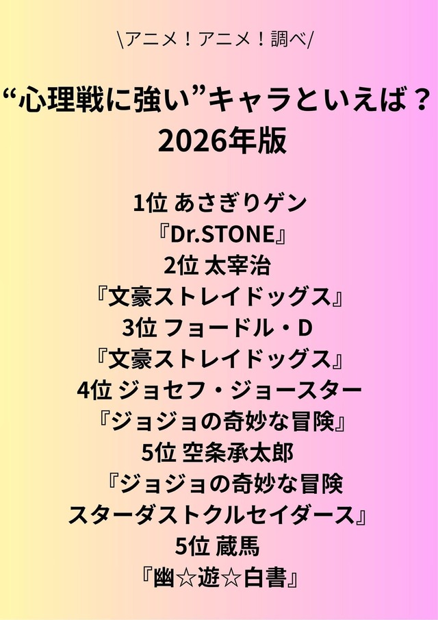 [“心理戦に強い”キャラといえば？]第1位～第5位までを一気に見るならコチラ