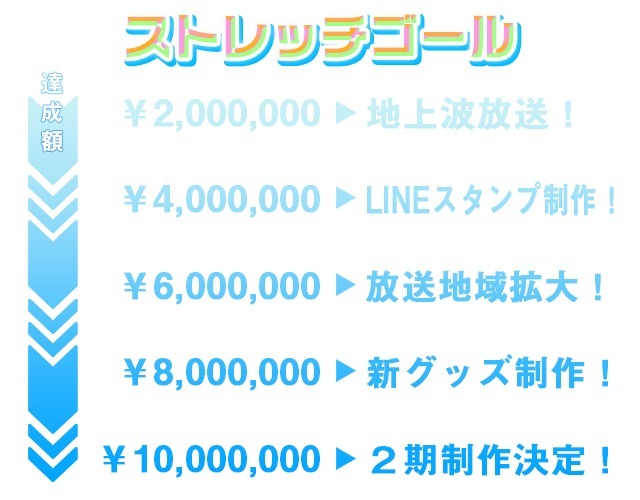 （c）2016 TOHOKU PENET K.K.