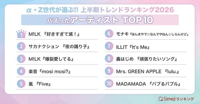 バズった【アーティスト】TOP10