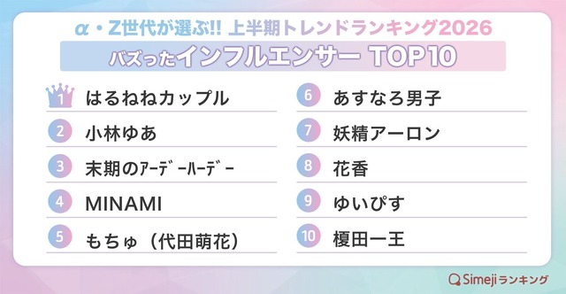 バズった【インフルエンサー】TOP10