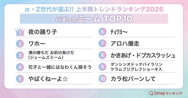 バズった【ミーム】TOP10